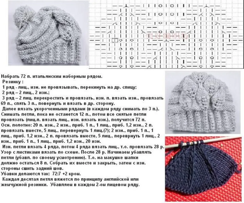 Схемы вязанных шапочек. Схемы вязки спицами с описанием шапок. Схемы вязки шапок женских спицами со схемами и описанием. Вязаные женские шапки спицами со схемами и описанием. Объемная вязаная шапка спицами женская зимняя схема и описание.