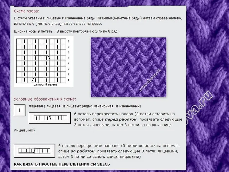 Технологическая карта вязание спицами