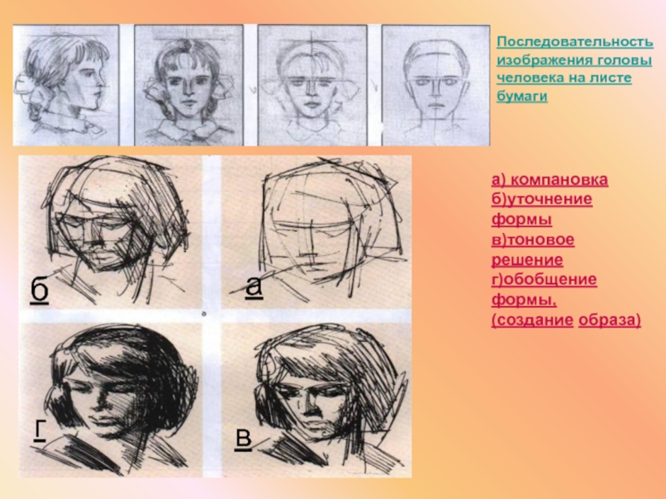 Портрет конспект 6 класс. Последовательность изображения головы человека. Последовательность рисования головы. Последовательное рисование головы человека. Последовательность рисунка головы человека.