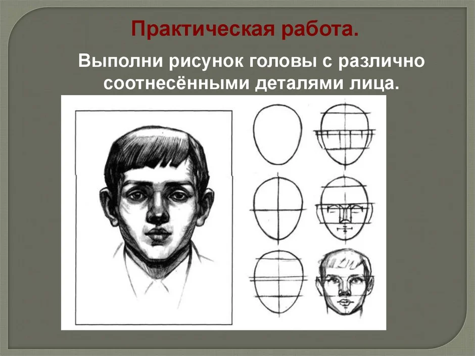 Изображение головы человека в пространстве презентация изо 6 класс