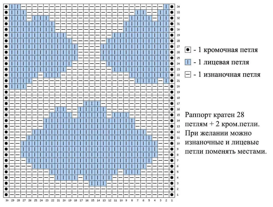 Схема по фото для вязания