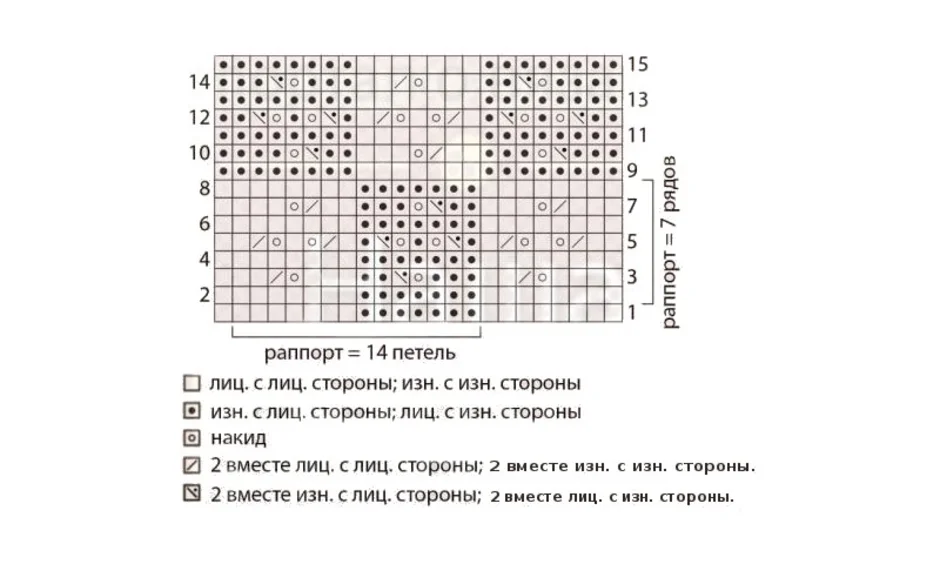 Рисунок для пледа спицами