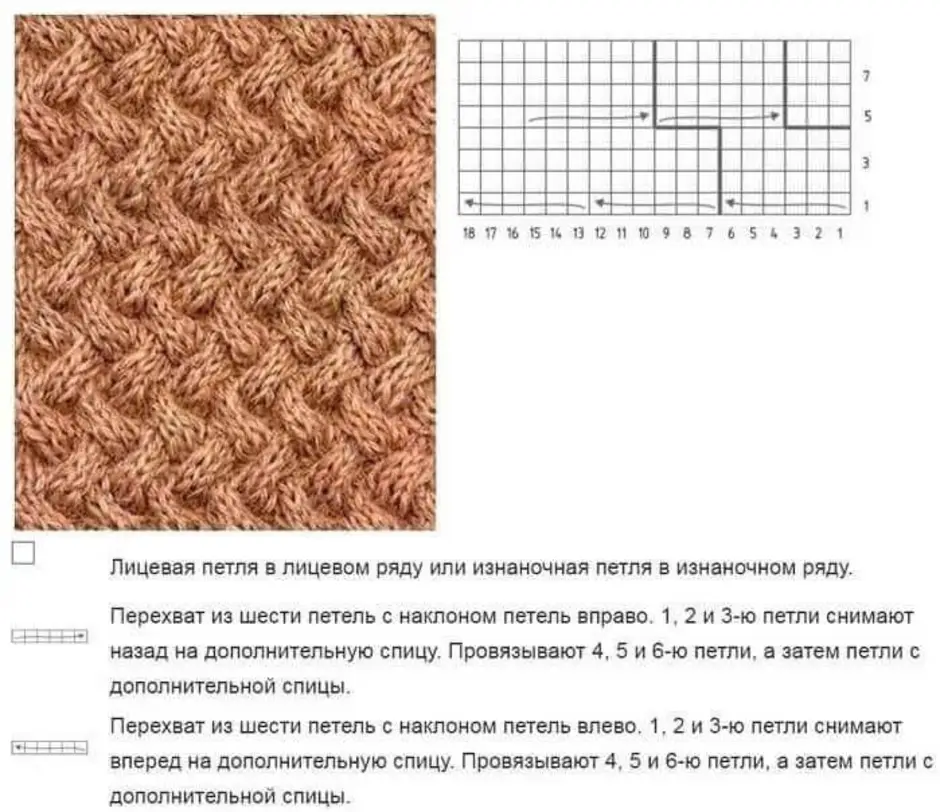 Плетенка спицами схемы с описанием. Схема вязки шапки спицами плетенка. Узор спицами крупная плетенка подробная схема. Вязание плетенка спицами схемы и описания. Вязание спицами рисунок плетенка схема.