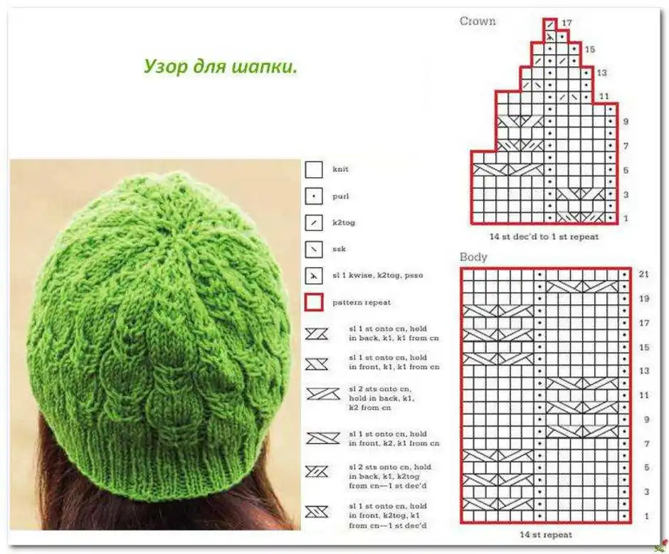 Шапка косами схема вязания. Объемные шапки схемы вязания спицами. Схемы вязаных шапок спицами для женщин. Узоры с косами для вязания спицами схемы и описание для шапок.