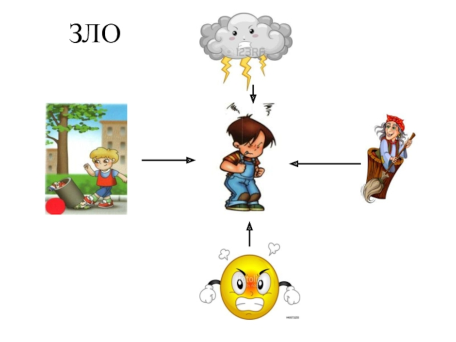 Картинки добра и зла для 4 класса по орксэ