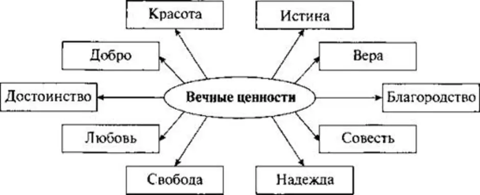 Духовные ценности российского общества 6 класс