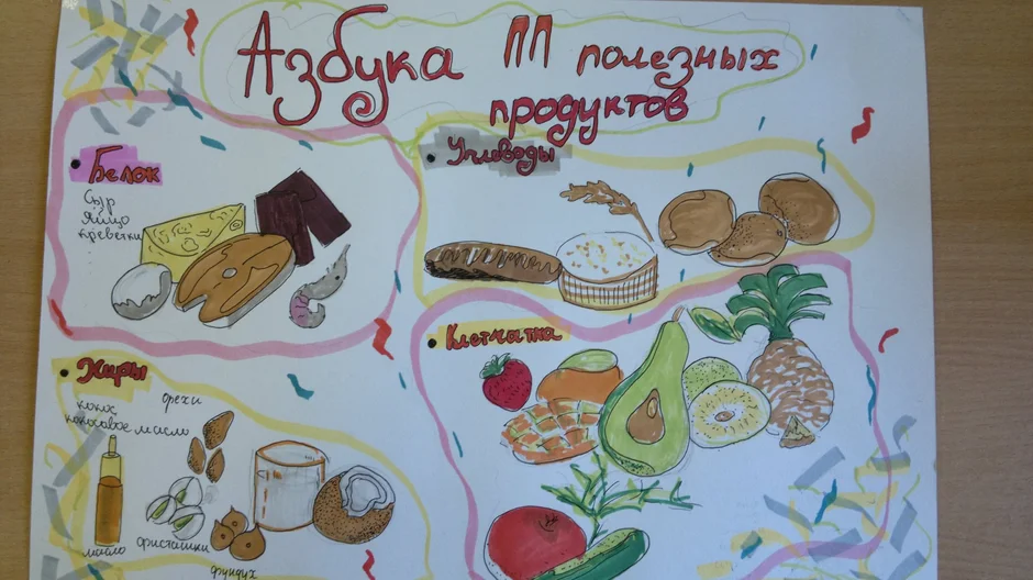 Плакат здоровое питание