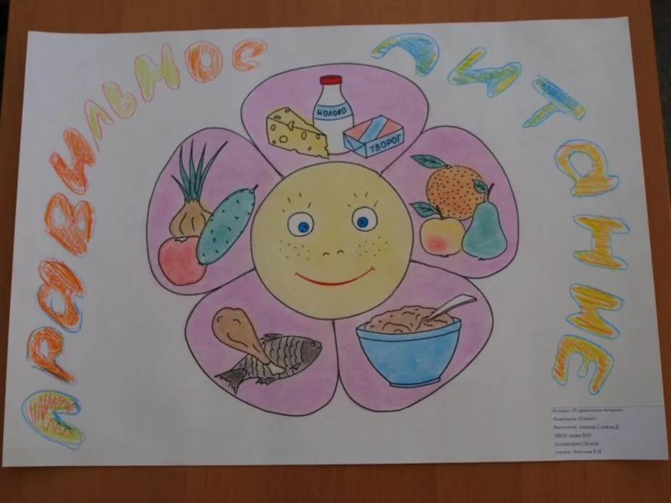 Здоровая жизнь аппликация. Рисунок на тему здоровое питание. Русинуки на тему здоровое питание. Рисование на тему нездоровое питание. Детские рисунки на тему здоровое питание.