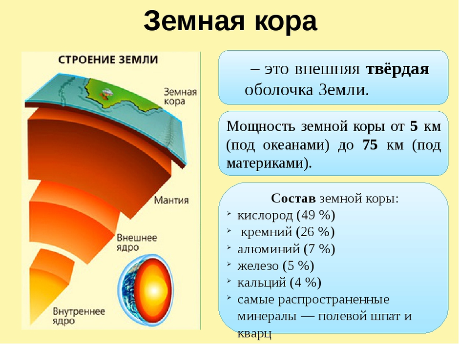 Презентация строение земной коры 5 класс география