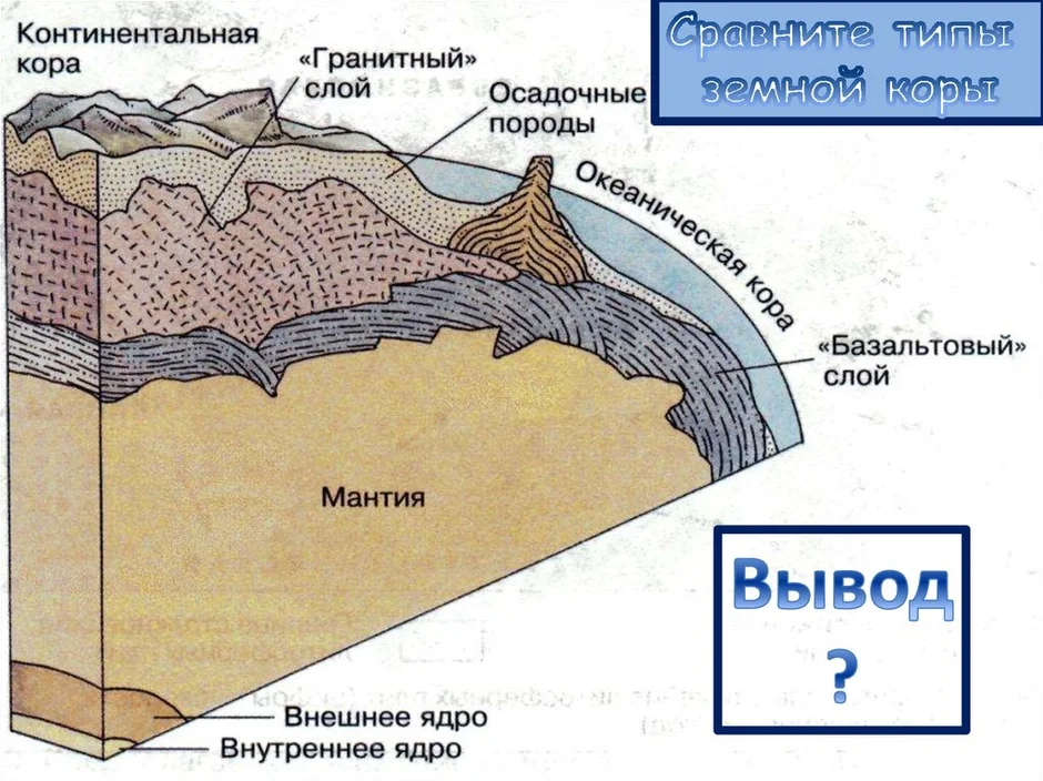 Рисунок строение земной коры