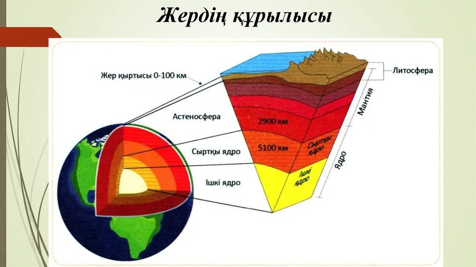 Земная кора верхняя часть литосферы презентация