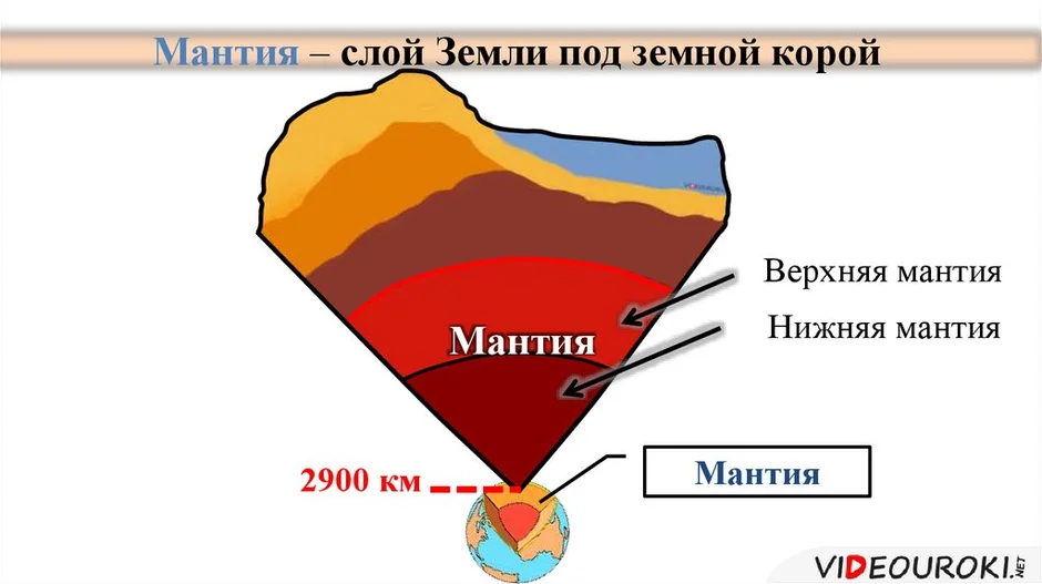 Вещества земной коры схема 5 класс география