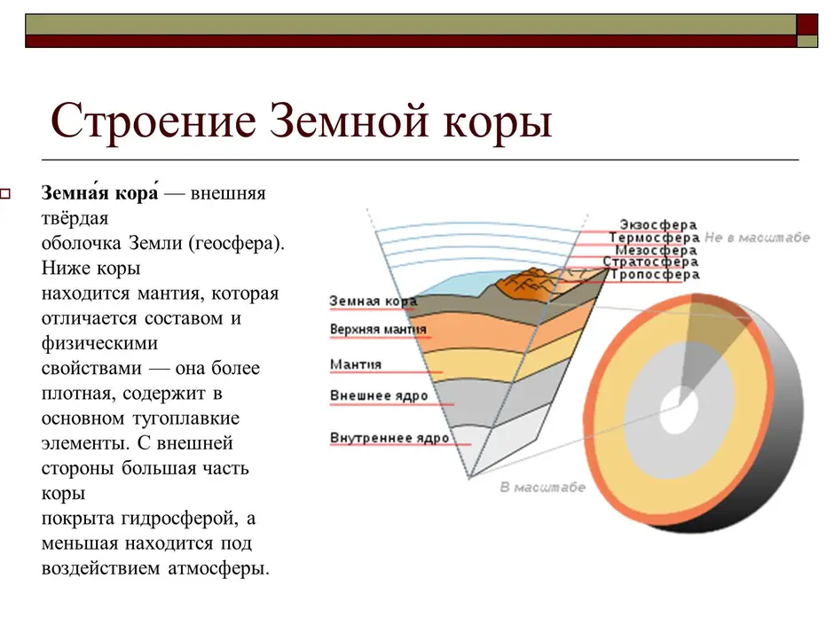 Рисунок земной коры