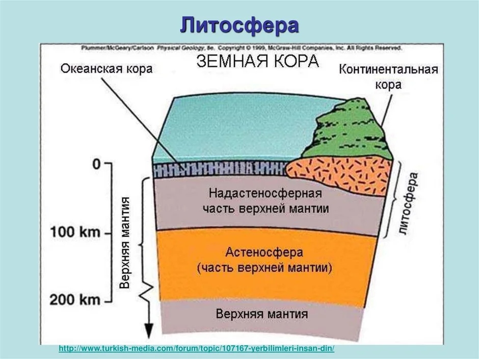 Какой слой земной коры обозначен на рисунке 4