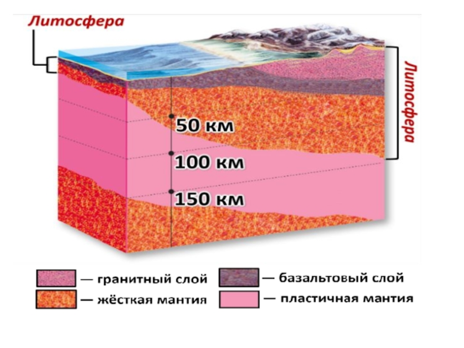 Литосфера состоит из крупных блоков. Строение литосферы 5 класс география. Структура литосферы земли. Литосфера строение земной коры.