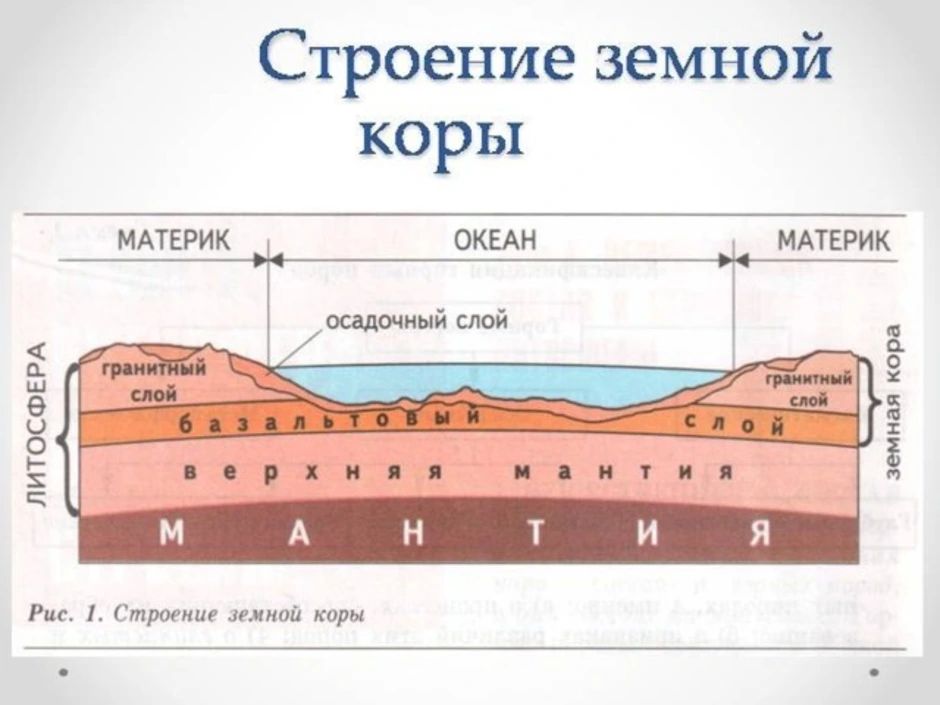 Строение земной коры. Строение материковой и океанической коры. Схема материковой земной коры. Строение материковой земной коры. Строение материков и океанической земной коры.