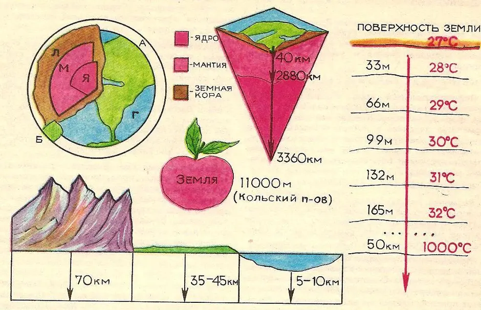 Человек и литосфера 5 класс рисунок