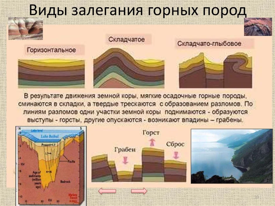 Вещества земной коры схема 5 класс география