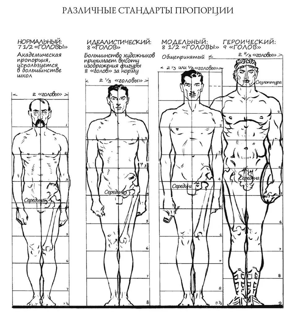 Как нарисовать нормального человека