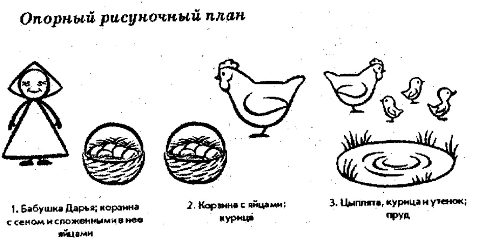 План к рассказу чужое яичко