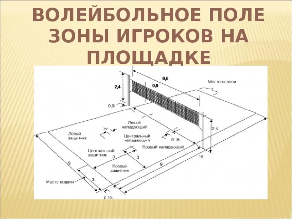 Игровое поле волейбола схема