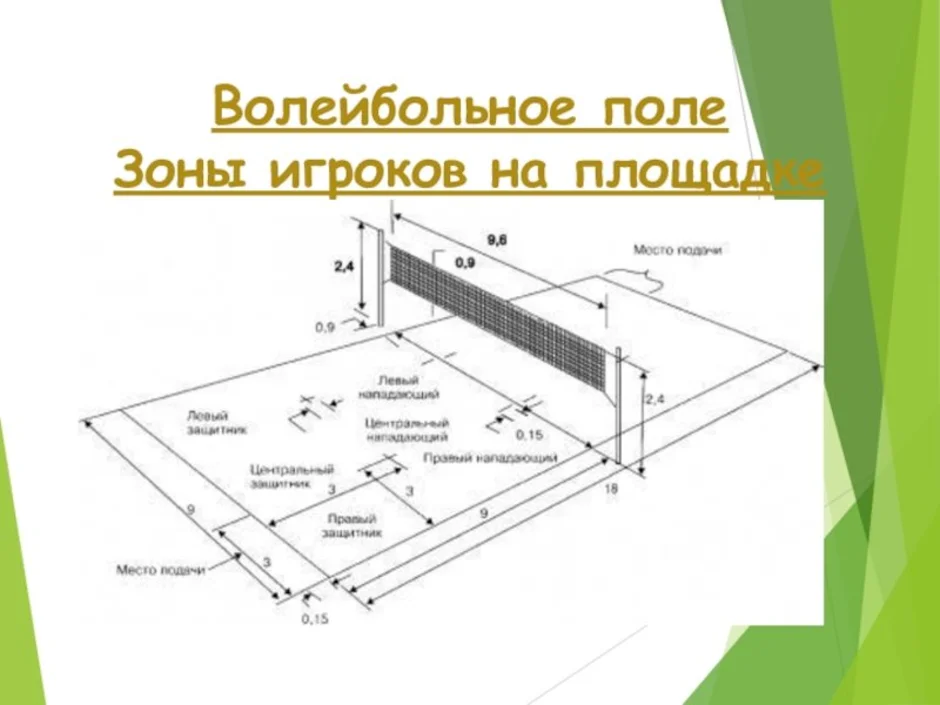 Волейбольное поле нарисовать