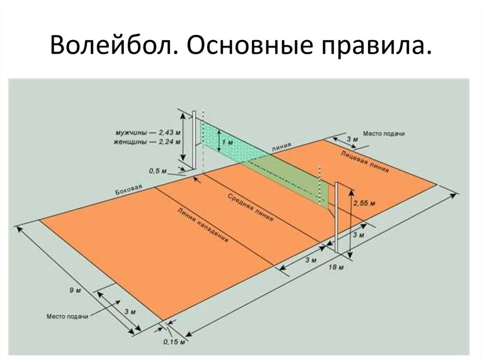 Игровое поле волейбола схема