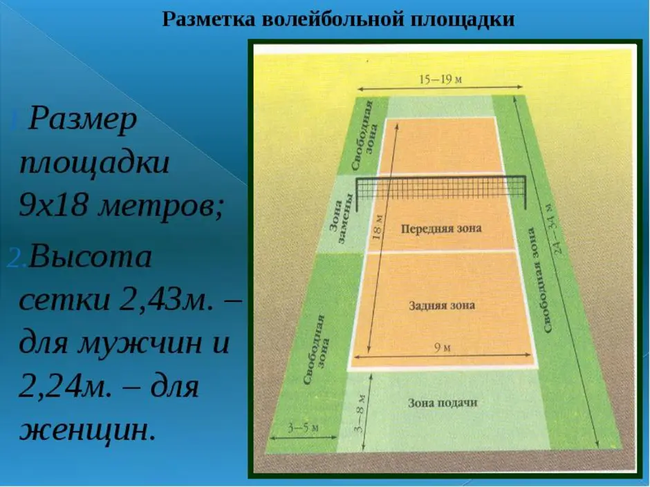 Проект волейбольной площадки