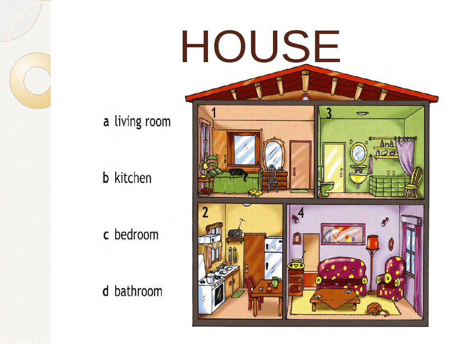Картинка дом с комнатами для детей на английском