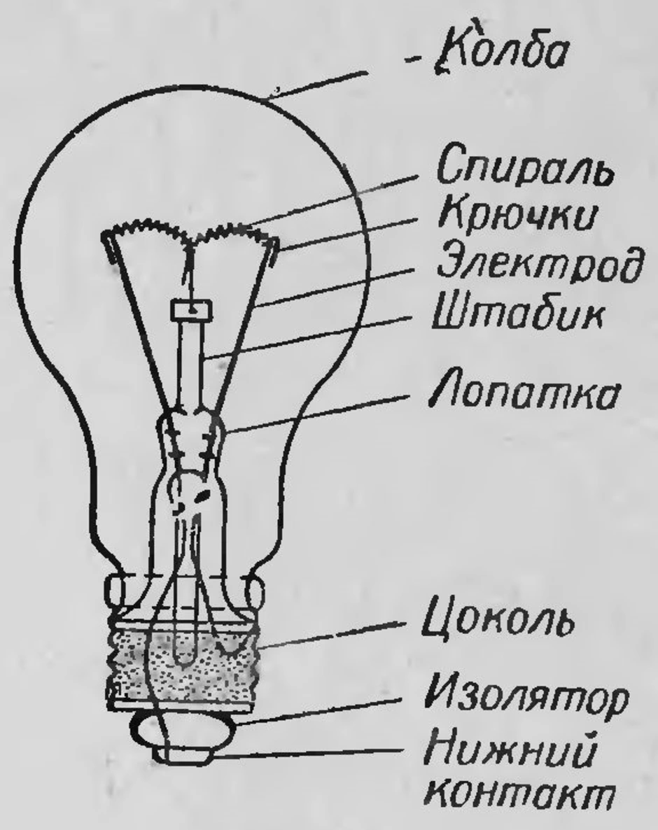 Расскажите как устроена современная лампа накаливания