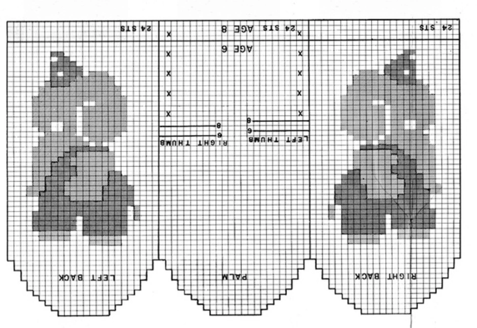 Детские варежки спицами с рисунком схемы и описание