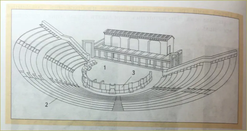 Какие 3 части театра видны на рисунках