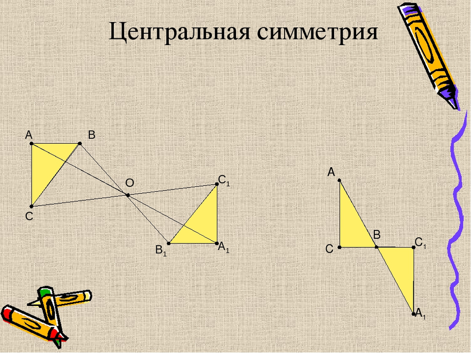 Картинки осевой симметрии по геометрии