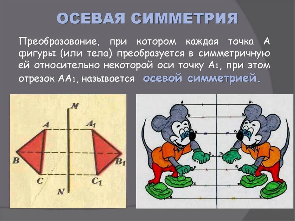 Рисунок с осевой симметрией 6 класс