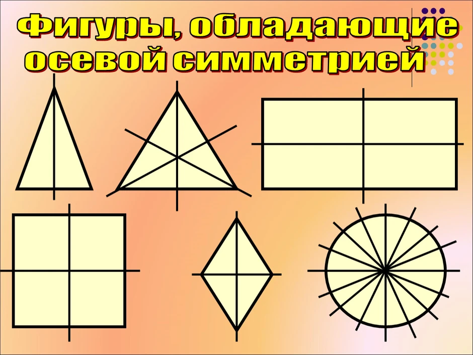 Ось симметрии рисунок