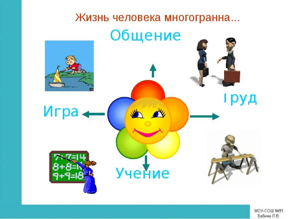 Вариант наглядного. Пособие человек и его деятельность. Человек и его деятельность Обществознание 6 класс рисунок. Человек и еготдеятельность. Наглядное пособие человек и его деятельность.