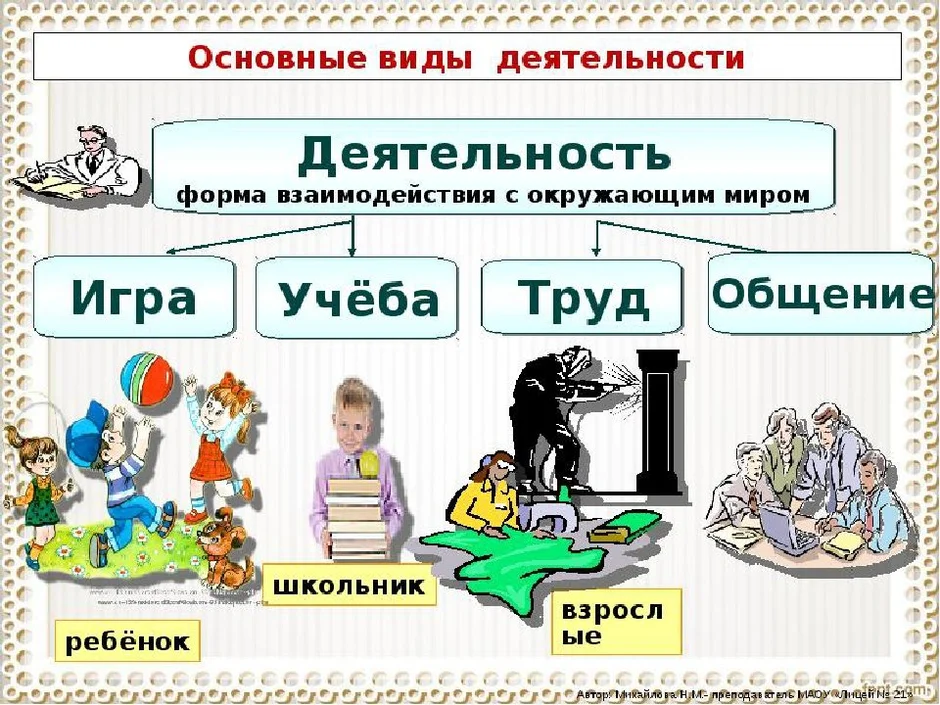 План деятельность как форма взаимодействия человека с окружающим миром план