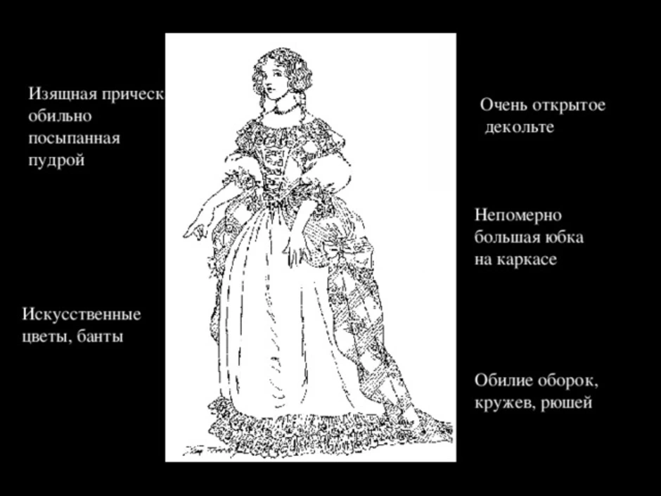 Одежда говорит о человеке 5 класс изо презентация