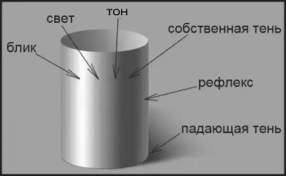 Свет и тень рисунок