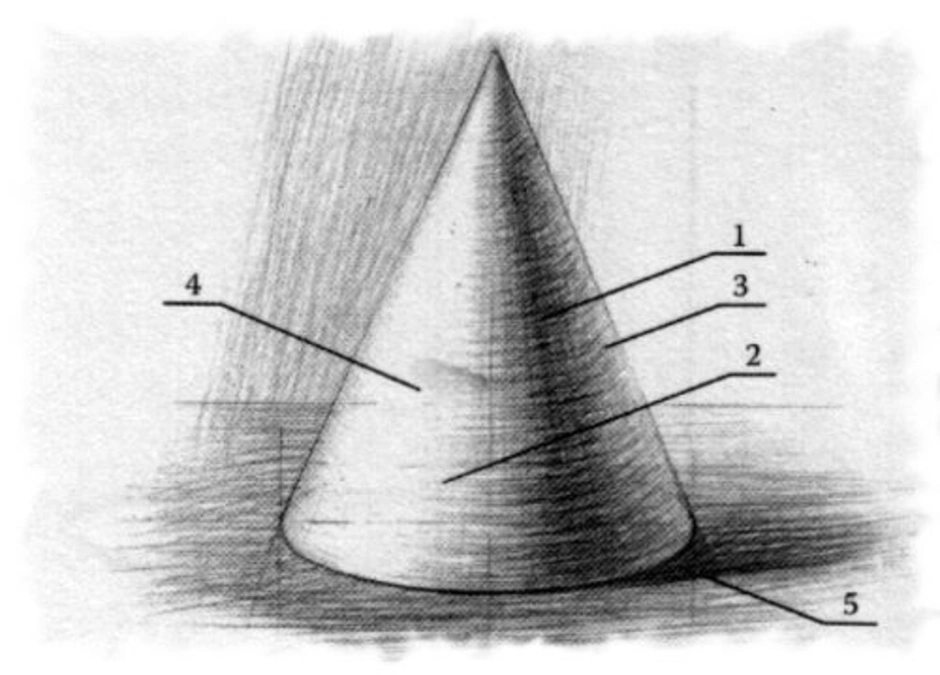 Конус нарисовать в объеме