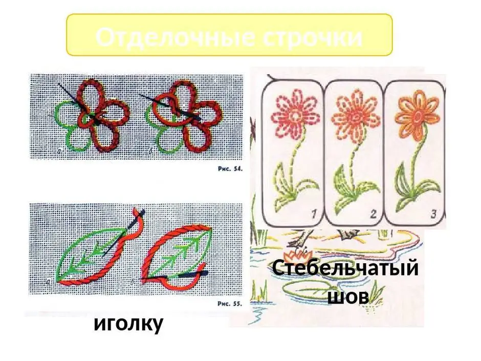 Рисунок шов тамбурный шов