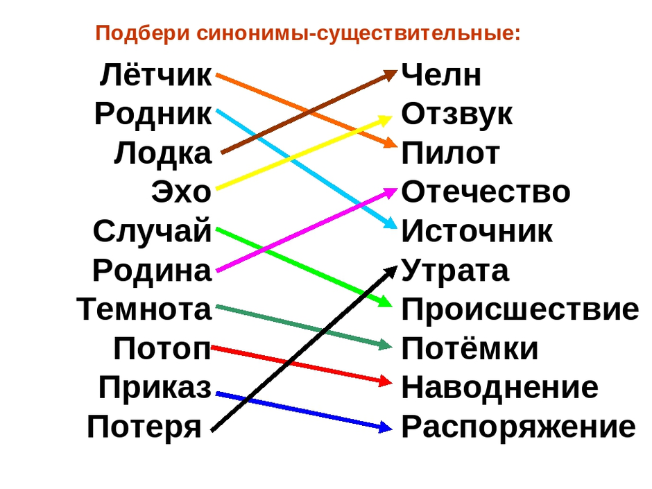 Рисунок какой синоним к слову