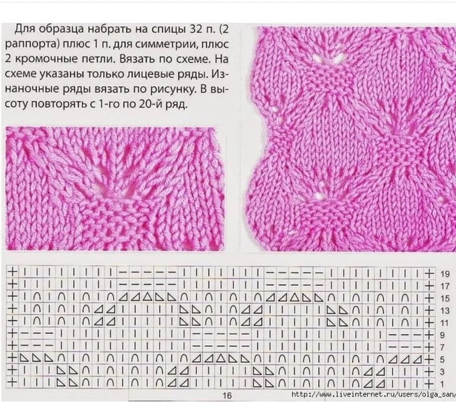 Узоры спицами со схемами простые и красивые для кардигана узор основного полотна