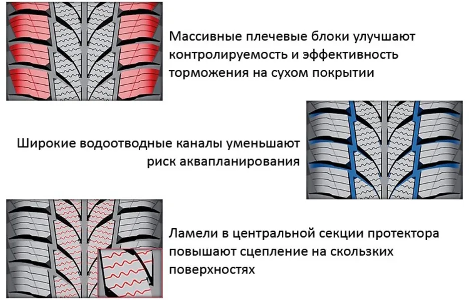 Ненаправленный асимметричный рисунок протектора