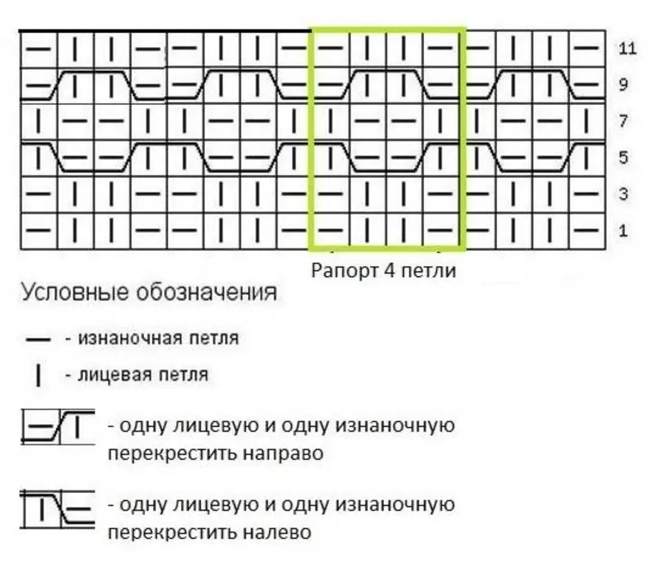 Схема вязания соты на спицах