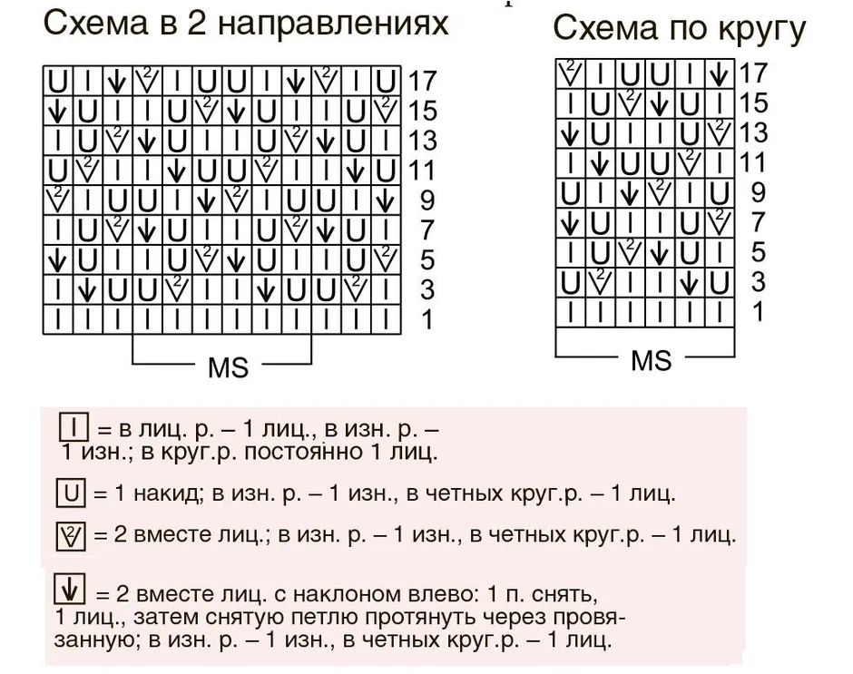 Рисунок соты спицами