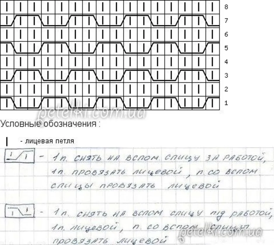 Рисунок соты спицами схема описание