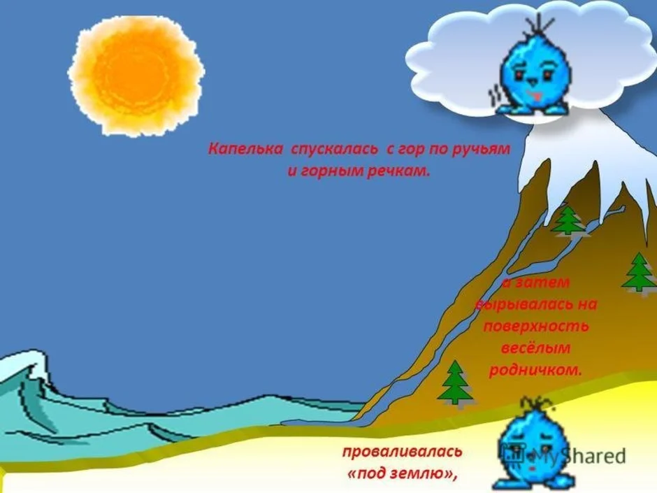 Рисунок схема к рассказу путешествие капельки