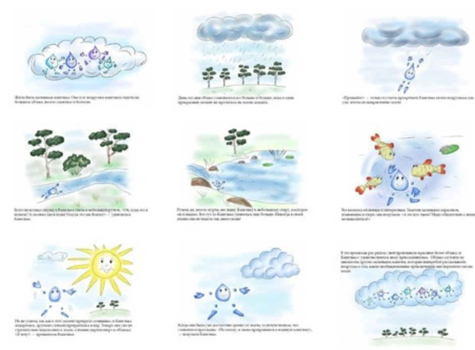 Рисунок схема к рассказу путешествие капельки