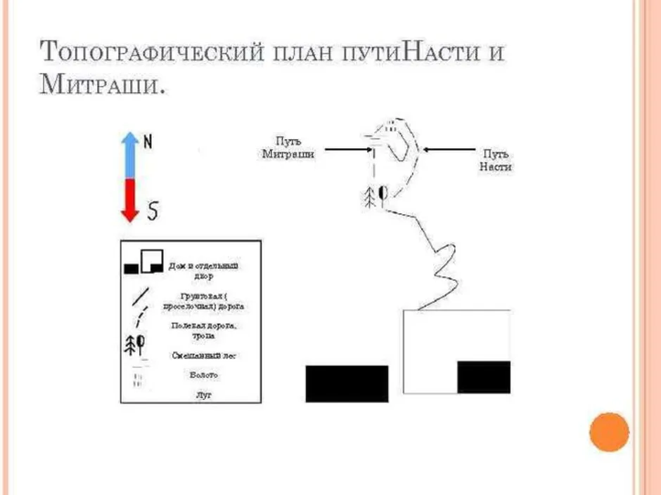 Карта пути насти и митраши